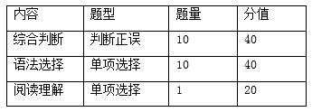 试卷内容、题型、题量及分值.png