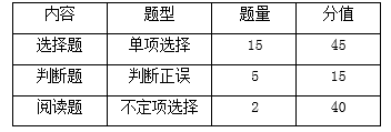 试卷内容、题型、题量及分值.png