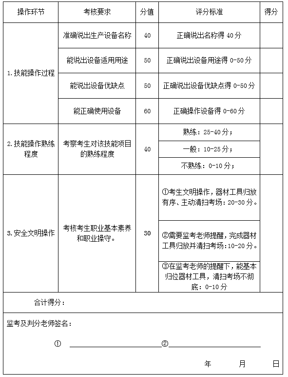 识别并操作葡萄酒发酵生产设备实操项目评分标准.png