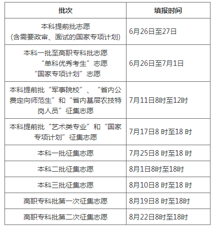 湖南省2019年普通高校招生網(wǎng)上填報志愿時間安排表.png