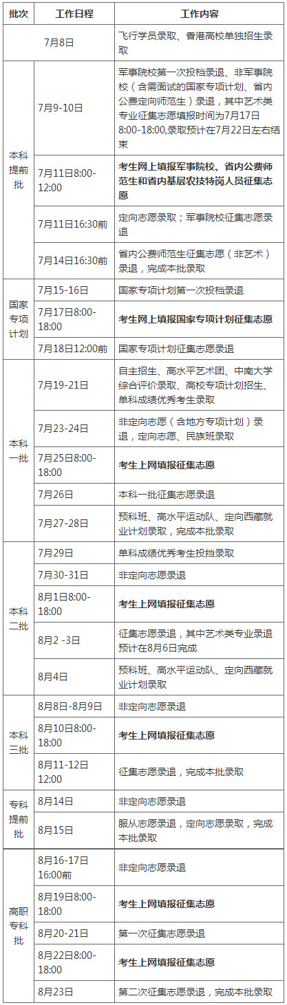 湖南省2019年普通高校招生錄取時間表.jpg