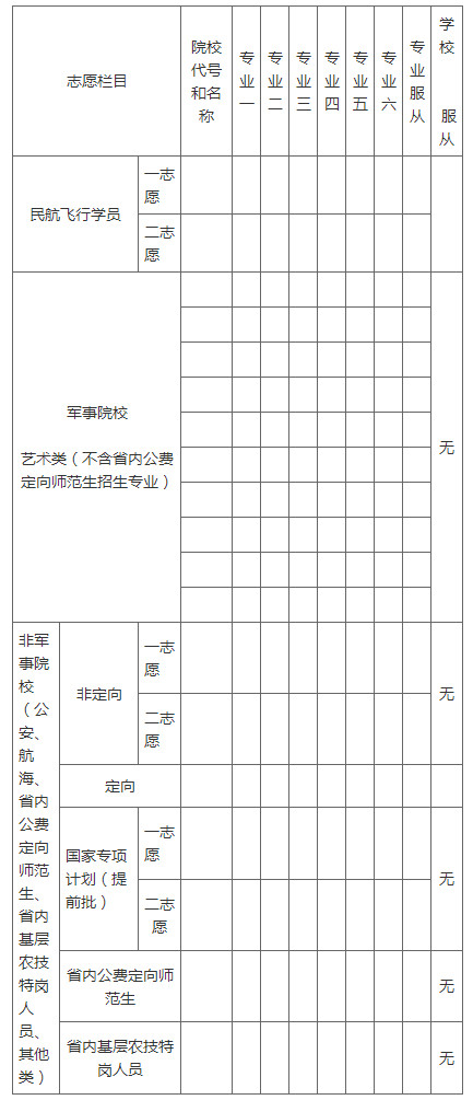 湖南省2019年普通高校招生志愿草表.jpg