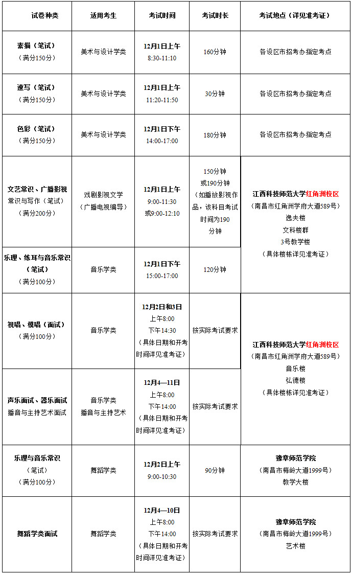 江西省2020年普通高校招生藝術(shù)類專業(yè)統(tǒng)一考試各科目考試時(shí)間、考點(diǎn)安排及準(zhǔn)考證領(lǐng)取方式.jpg