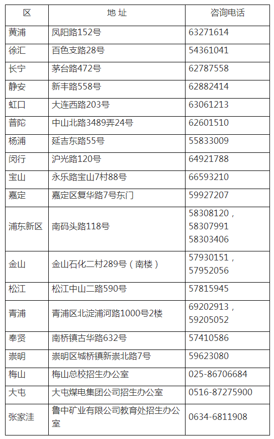 2020年上海市普通高中學(xué)業(yè)水平考試各區(qū)、后方基地其他考生網(wǎng)上報(bào)名信息現(xiàn)場(chǎng)確認(rèn)地點(diǎn).png