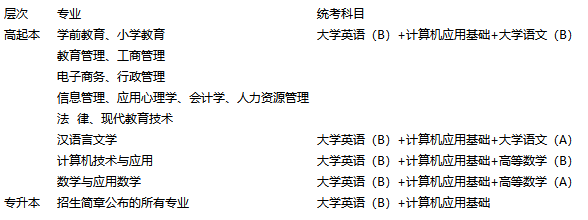 北京师范大学网络教育2019年12月统考考试科目.png