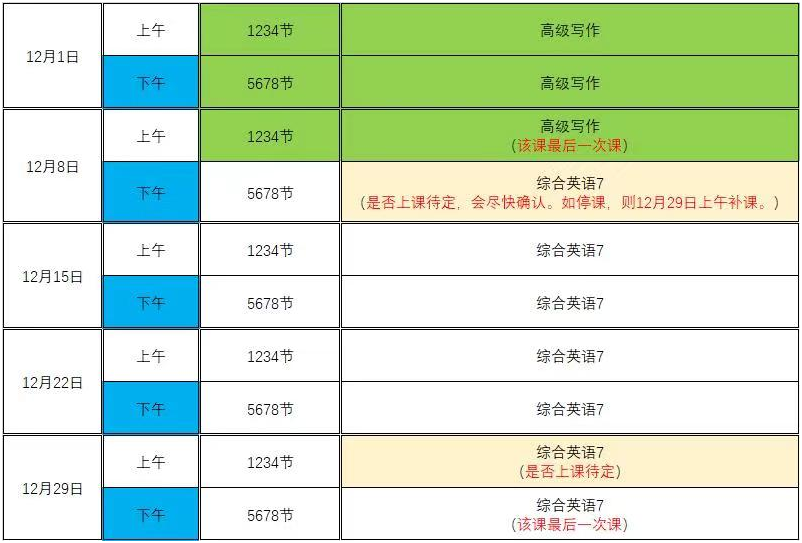 上海外国语大学18秋专升本12月《高级写作》和《综合英语7》授课安排.png