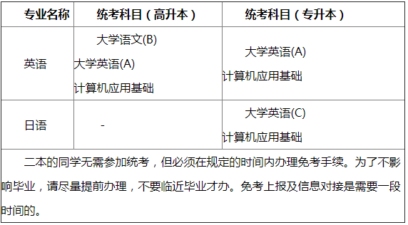 上海外国语大学网络教育2019年12月统考考试科目.png