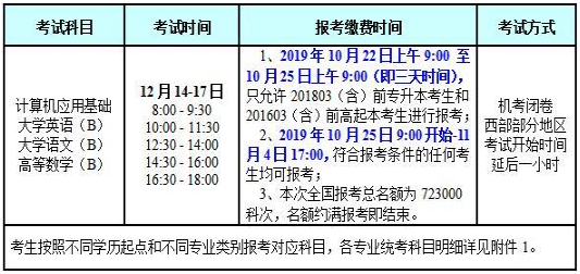 中国农业大学网络教育2019年12月统考考试科目.png