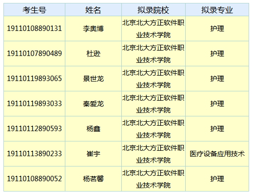 2019年北京北大方正软件职业技术学院高职第二次扩招拟录名单.png