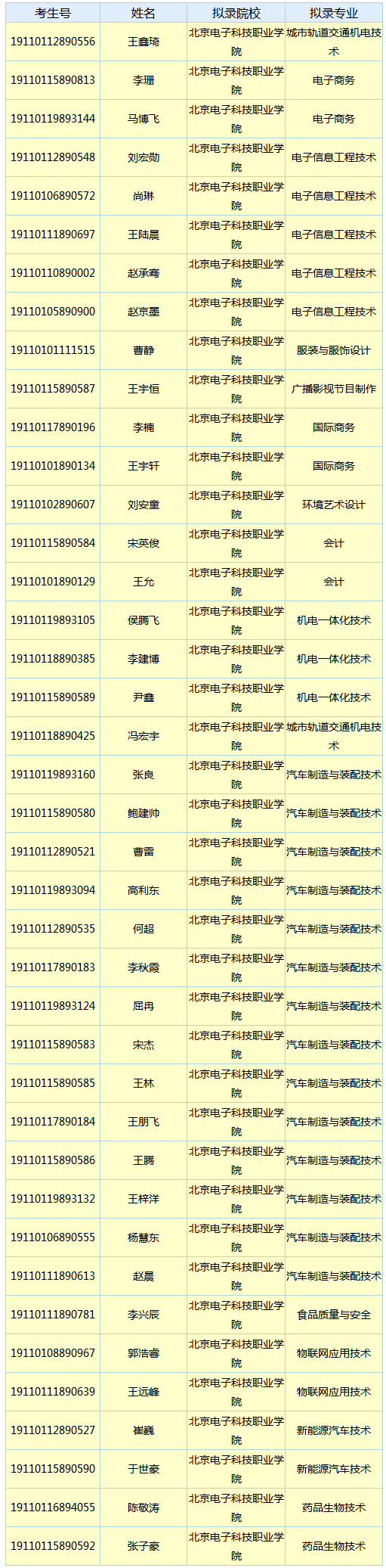 2019年北京电子科技职业学院高职第二次扩招拟录名单.jpg