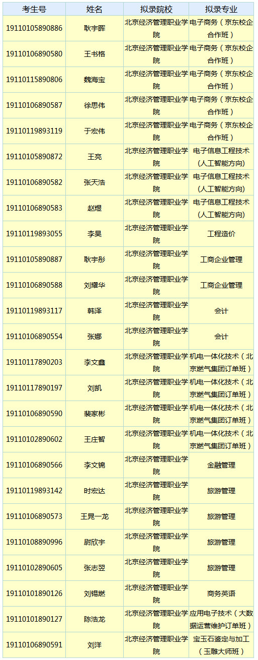 2019年北京经济管理职业学院高职第二次扩招拟录名单.jpg