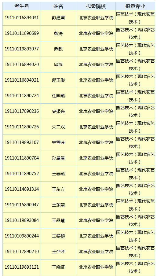 2019年北京农业职业学院高职第二次扩招拟录名单.png