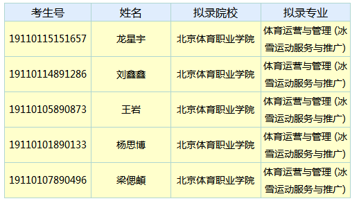 2019年北京体育职业学院高职第二次扩招拟录名单.png