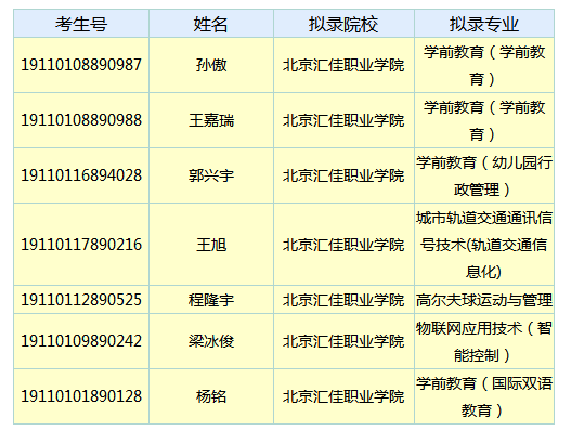 2019年北京汇佳职业学院高职第二次扩招拟录名单.png