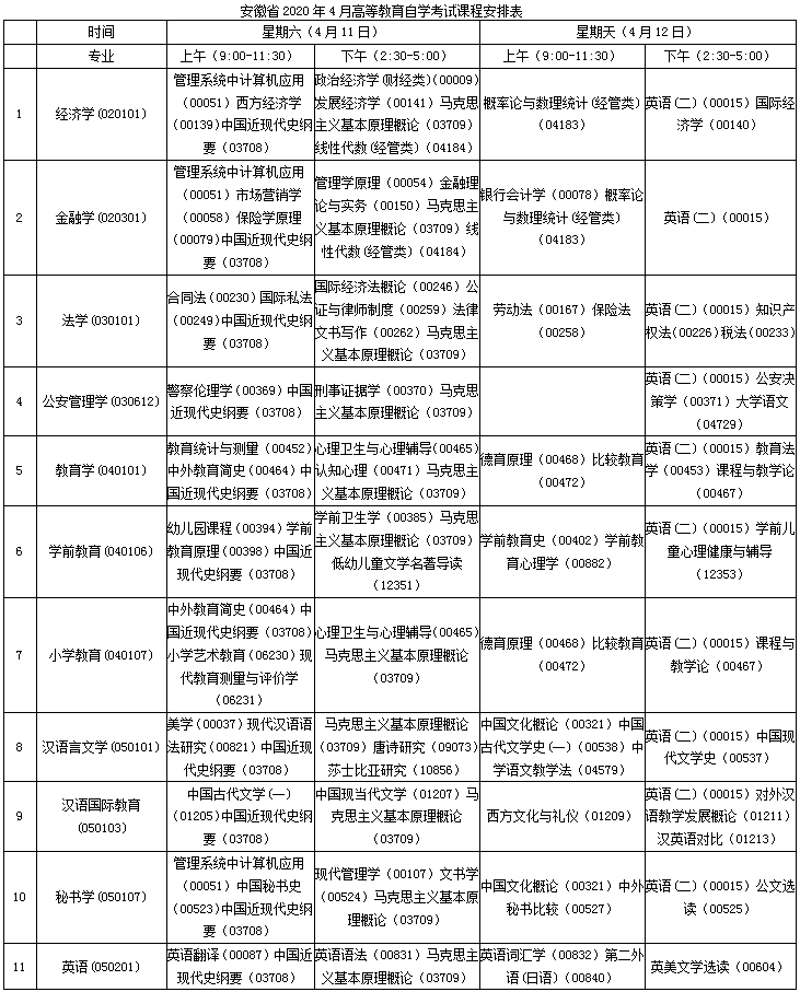 安徽2020年4月自學(xué)考試課程安排表