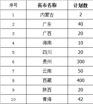 2019年婁底職業(yè)技術學院在外省招生計劃.jpg