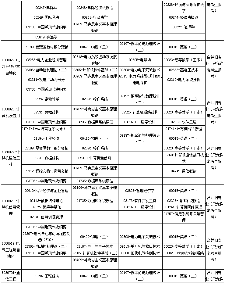 广西2020年4月高等教育自学考试课程考试时间安排表