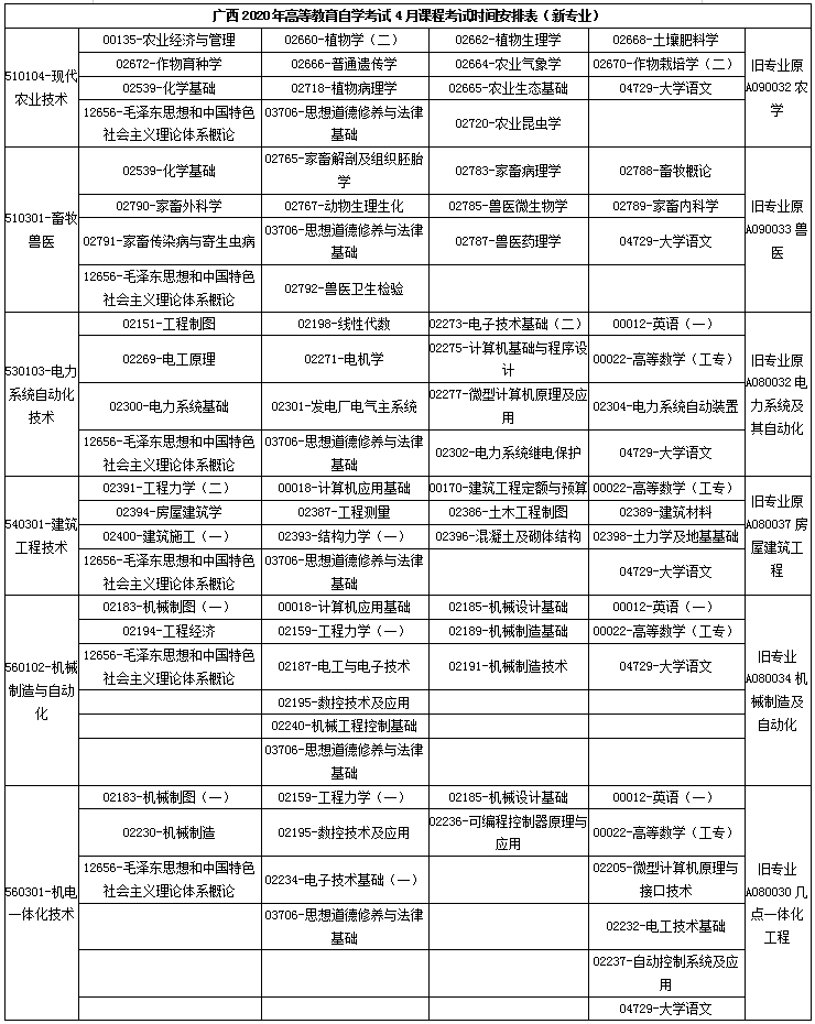 廣西2020年4月自考專業(yè)科目考試安排一覽表