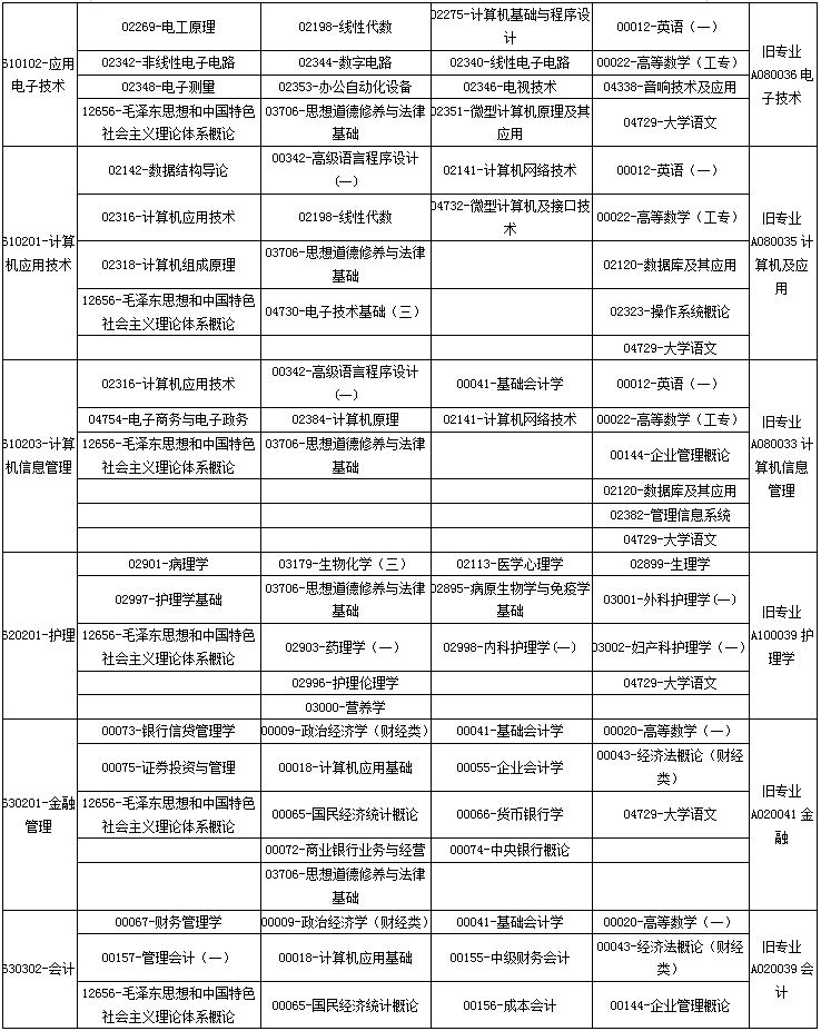 廣西2020年4月自考專業(yè)科目考試安排一覽表