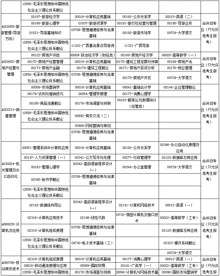 广西2020年4月高等教育自学考试课程考试时间安排表