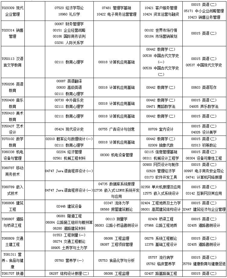 四川省2020年4月自考專業(yè)科目考試安排一覽表