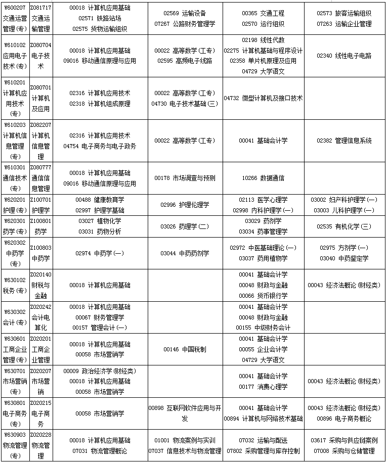 四川2020年10月自考专业科目考试安排一览表