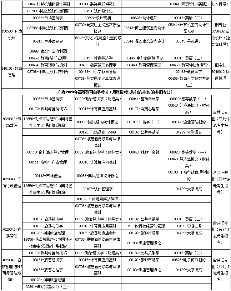 广西2020年4月自考专业科目考试安排一览表