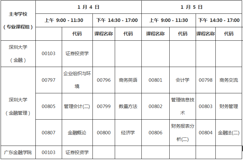 广东省2020年1月自考金融管理专科(630201)考试课程安排