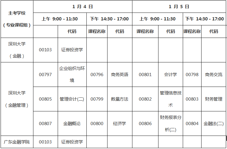 廣東省2020年1月自考金融管理專科(630201)考試課程安排