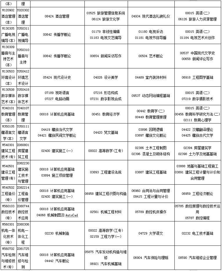 四川2020年10月自考专业科目考试安排一览表