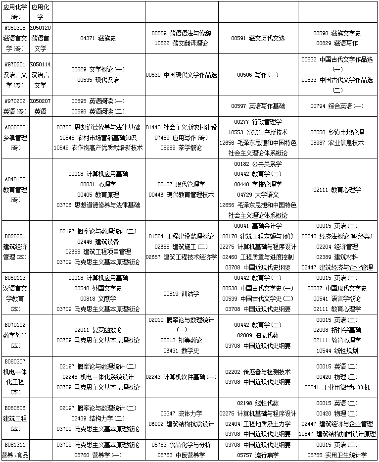 四川2020年10月自考專業(yè)科目考試安排一覽表