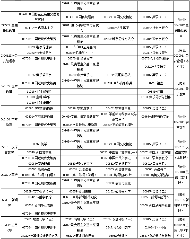 广西2020年4月自考专业科目考试安排一览表