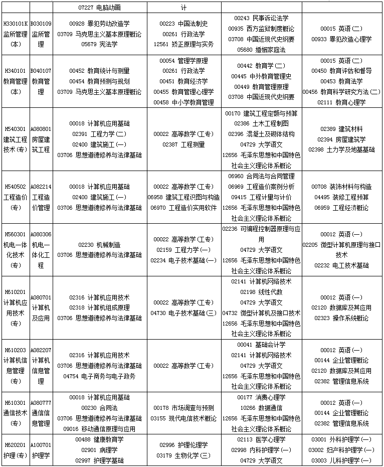 四川2020年10月自考专业科目考试安排一览表