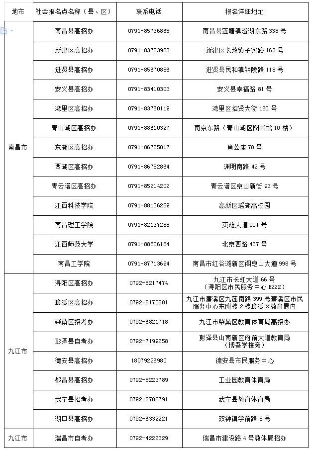 江西省自学考试报名点安排表