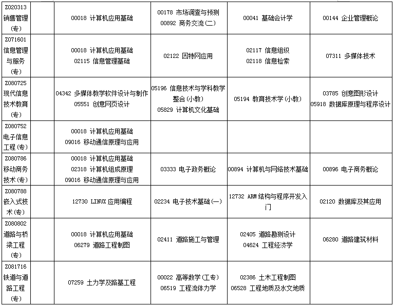 四川2020年10月自考专业科目考试安排一览表