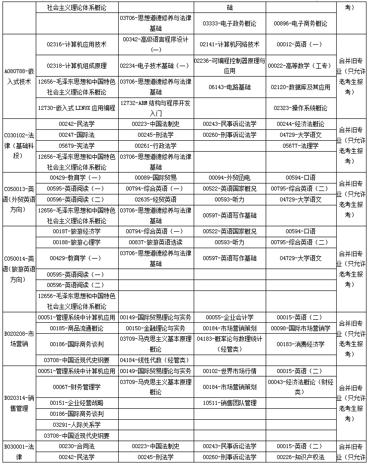 广西2020年4月高等教育自学考试课程考试时间安排表