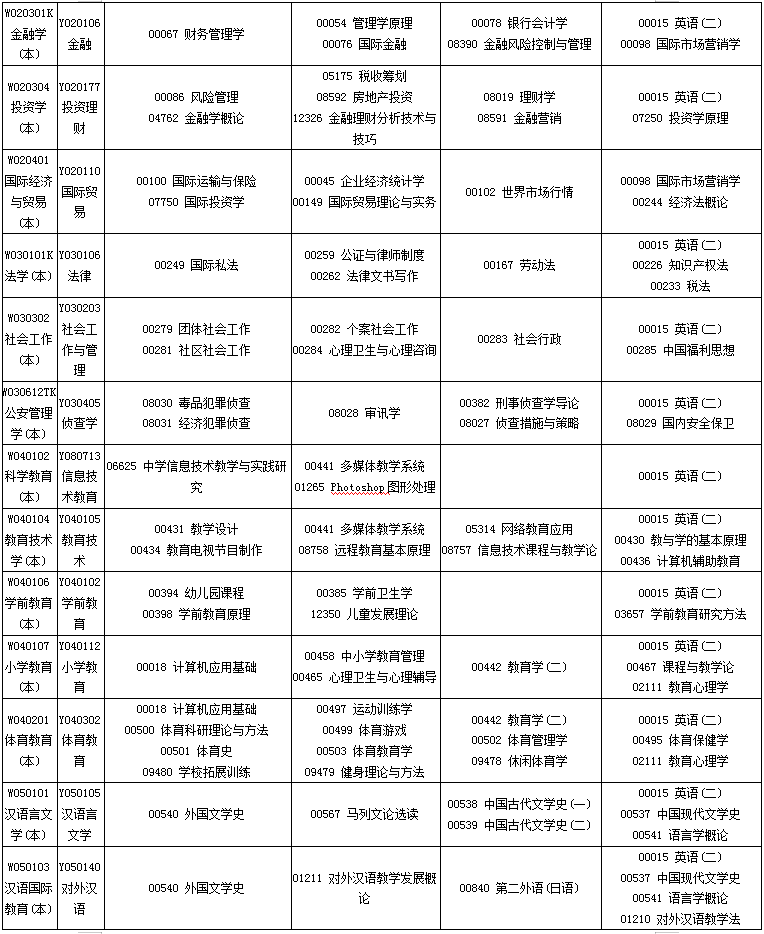 四川2020年10月自考專業(yè)科目考試安排一覽表