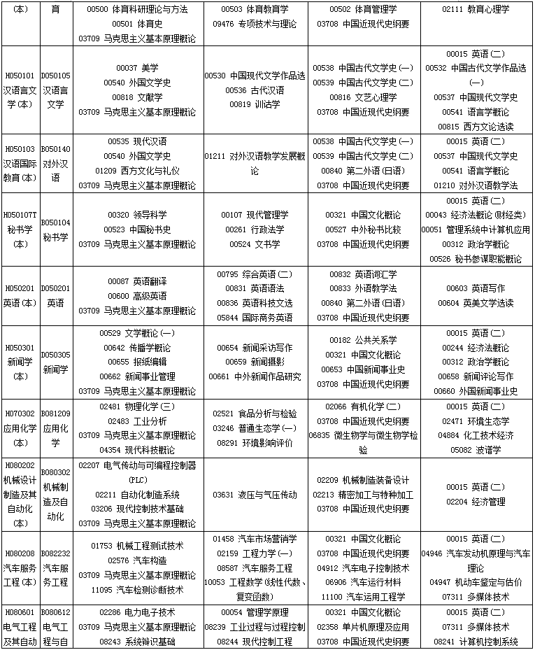 四川2020年10月自考专业科目考试安排一览表