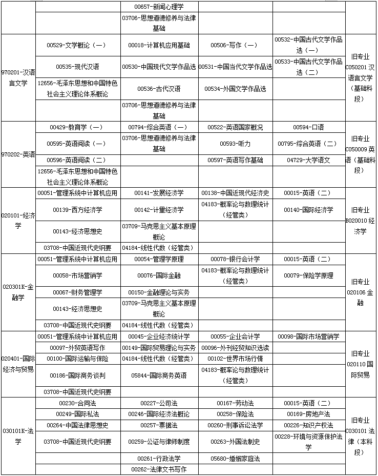 广西2020年4月自考专业科目考试安排一览表