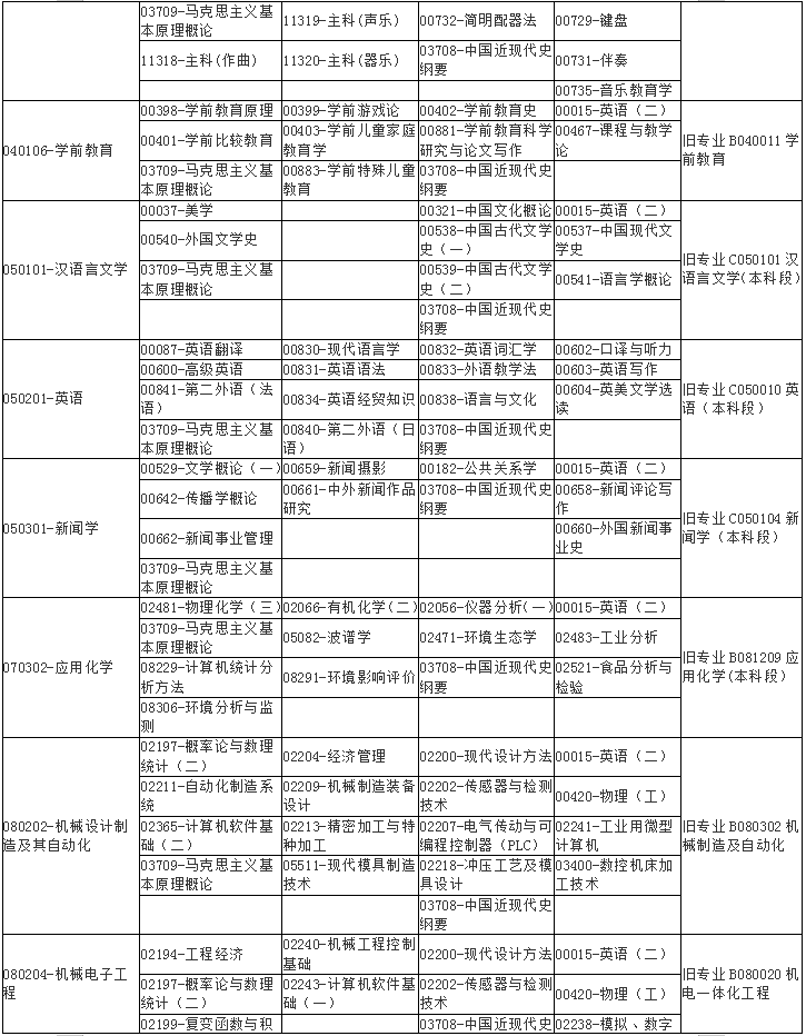 广西2020年10月自学考试课程考试时间安排表