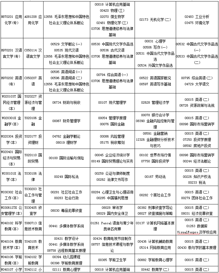 四川省2020年4月自考专业科目考试安排一览表