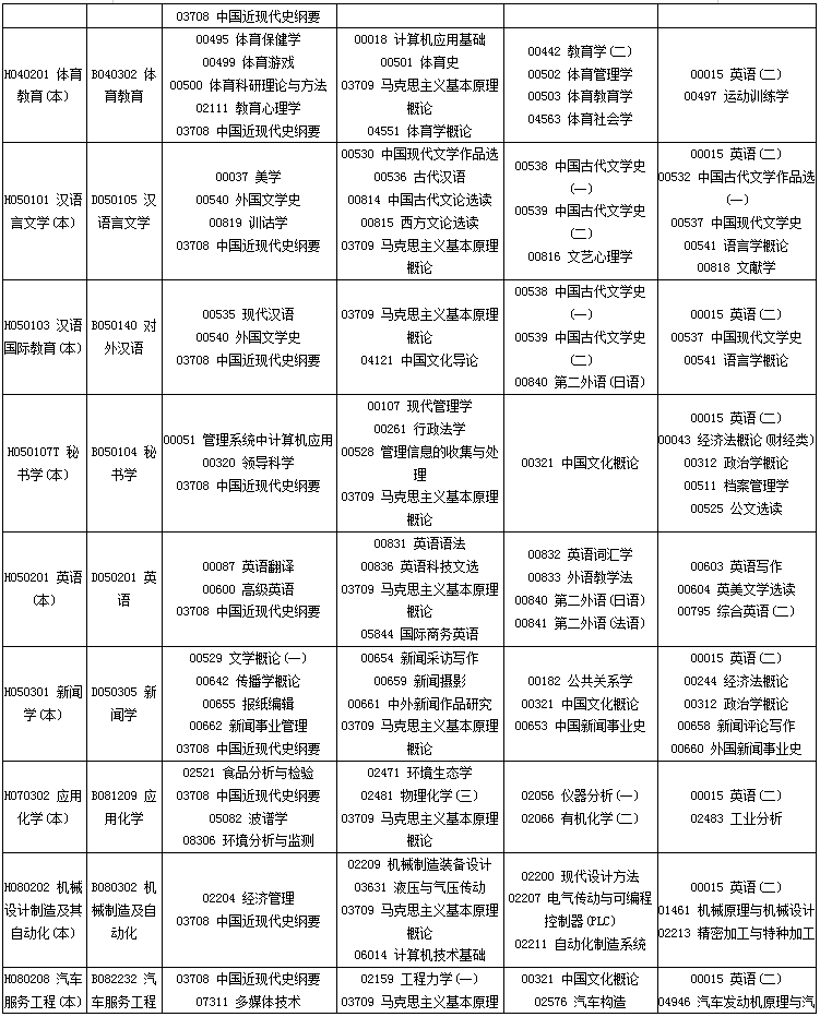 四川省2020年4月自考专业科目考试安排一览表