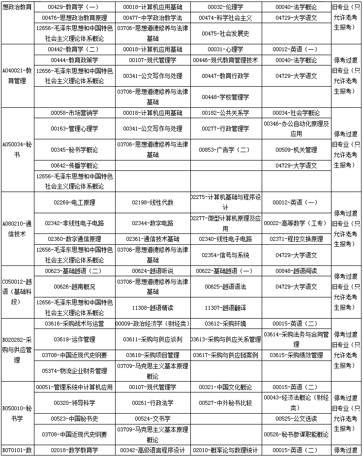 广西2020年4月高等教育自学考试课程考试时间安排表