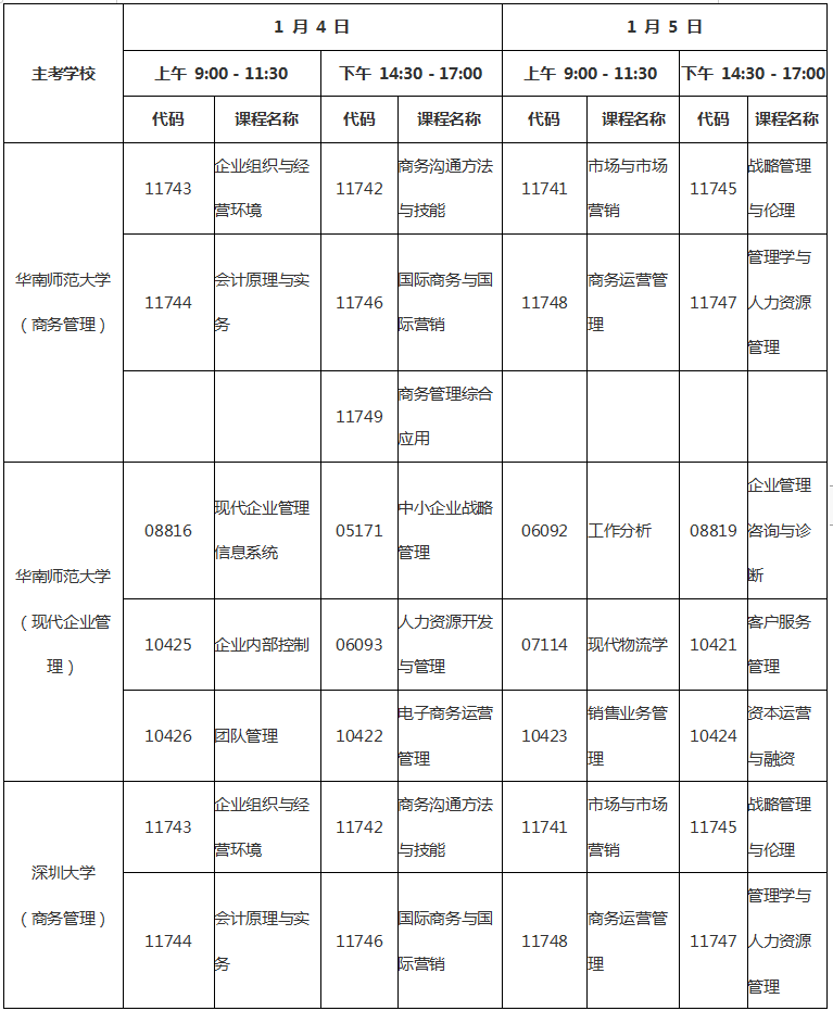 2020年1月广东省自考工商管理本科(120201K)考试课程安排