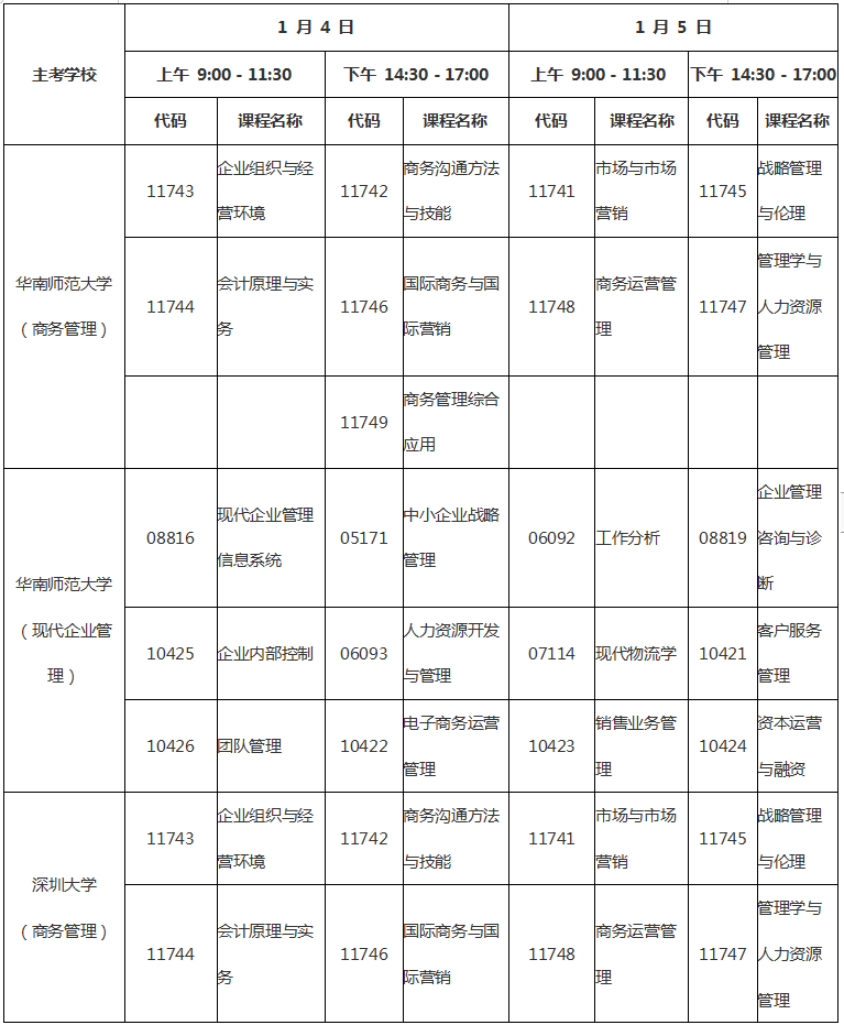 2020年1月廣東省自考工商管理本科(120201K)考試課程安排