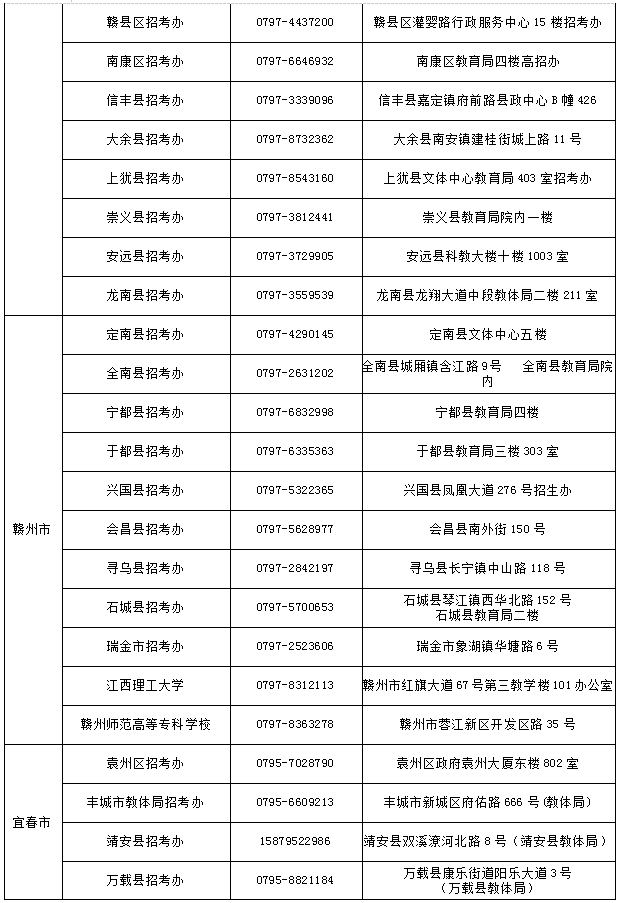 江西省自学考试报名点安排表