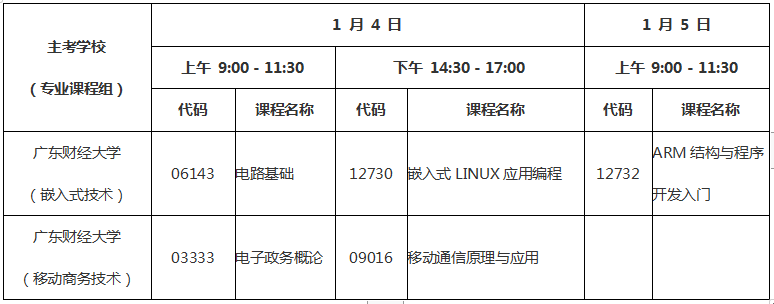 广东省2020年1月自考计算机应用技术专科(610201)考试时间安排