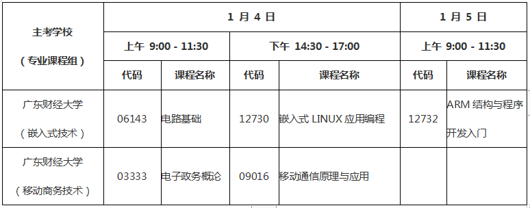 廣東省2020年1月自考計算機應(yīng)用技術(shù)?？?610201)考試時間安排