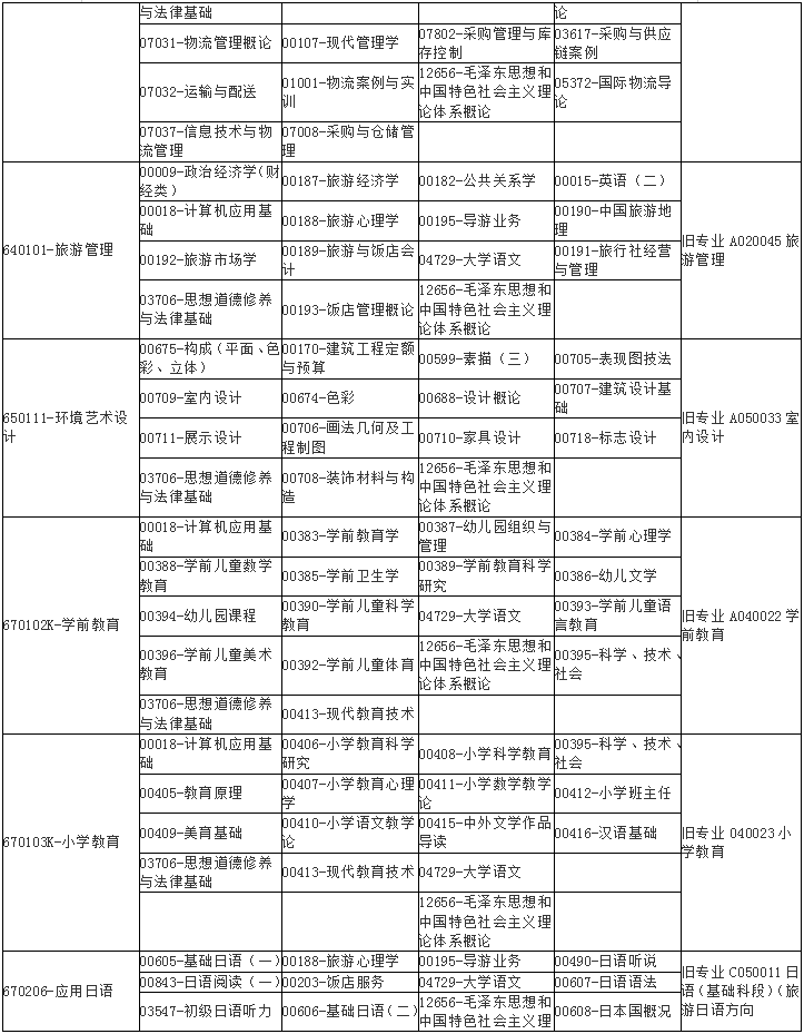 广西2020年10月自学考试课程考试时间安排表