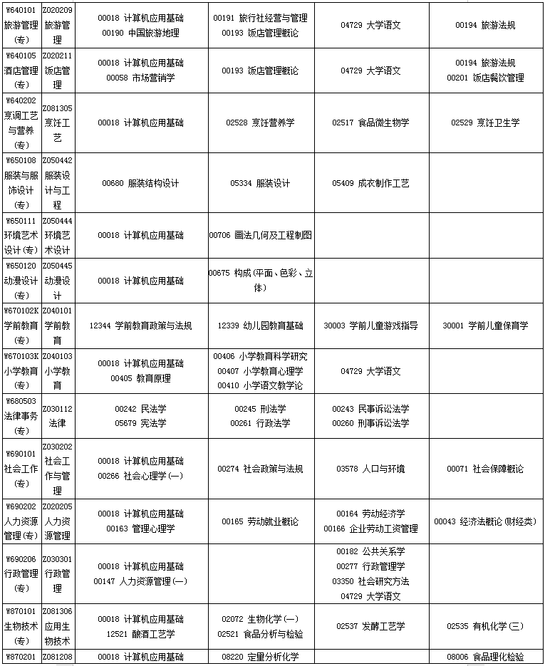 四川2020年10月自考專業(yè)科目考試安排一覽表